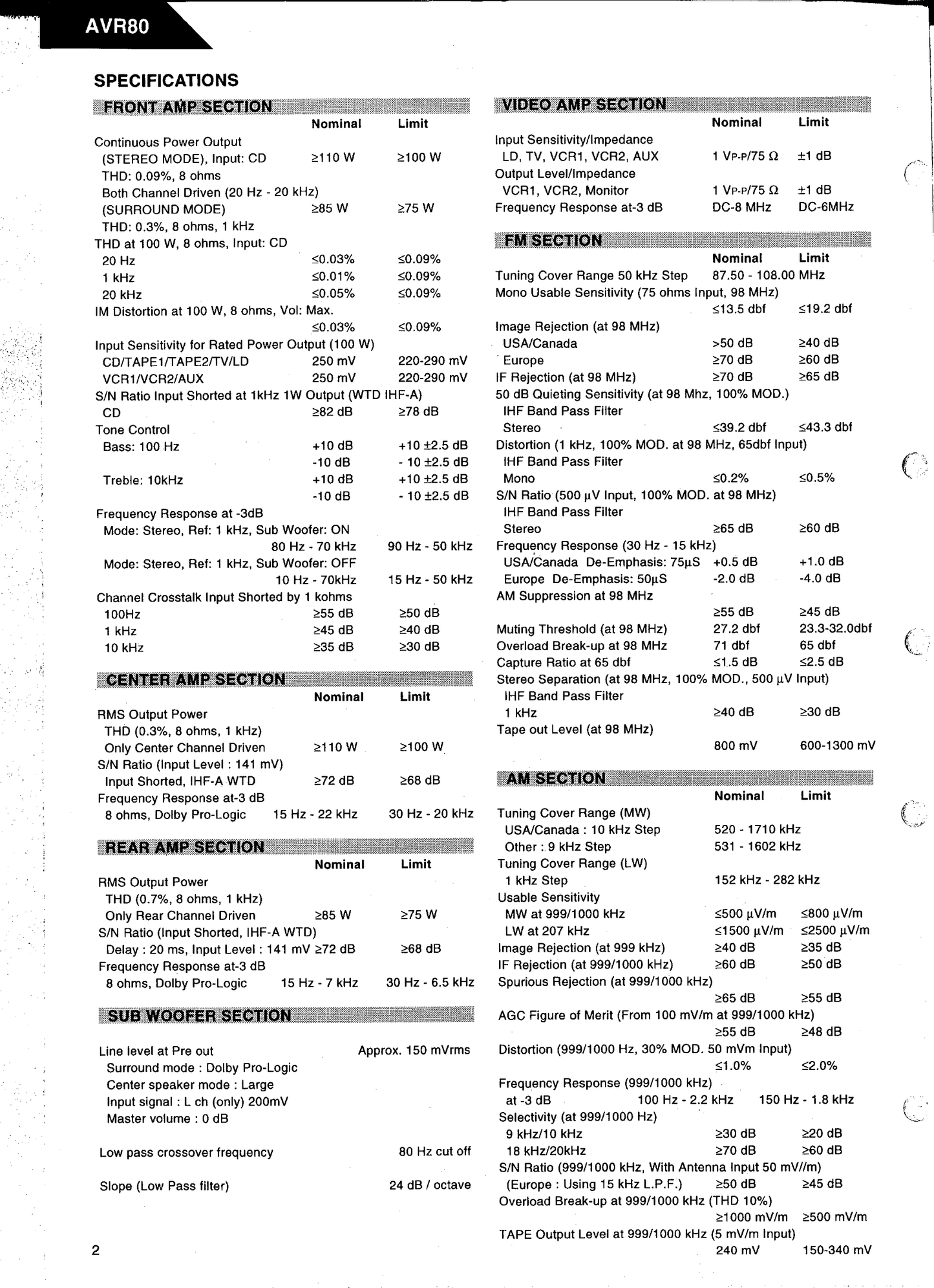 Harman/ Kardon AVR80 & AVR80MKII Audio/ Video Receiver Service Manual (Pages: 147)