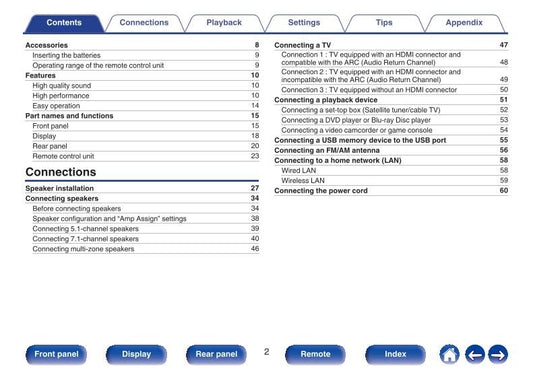 Denon AVRS730H Audio/Video Receiver Operating Manual