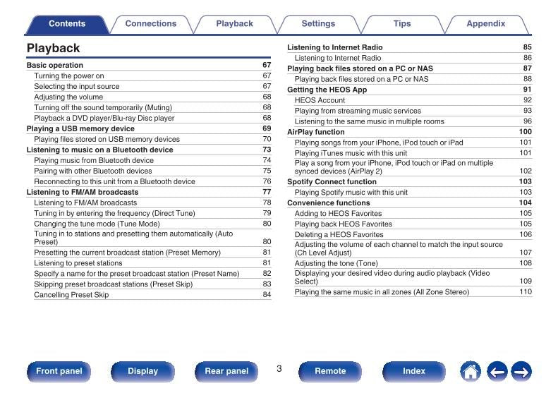 Denon AVRX1600H Audio/Video Receiver Operating Manual