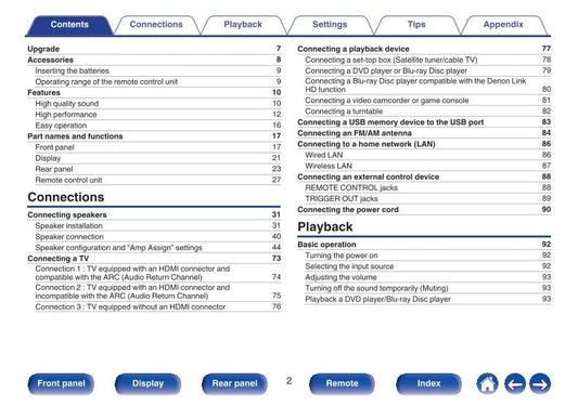 Denon AVRX4300H Audio/Video Receiver Operating Manual