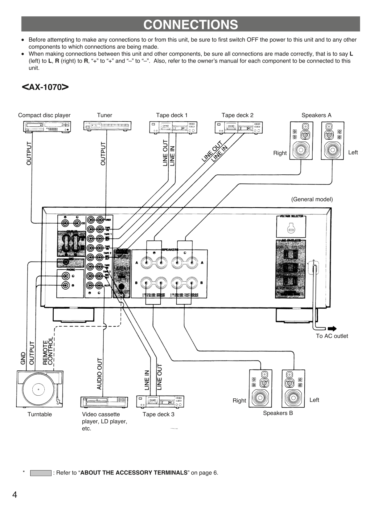 Yamaha AX-1070 & AX-870 Amplifier Owner's/ User Manual (Pages: 16)