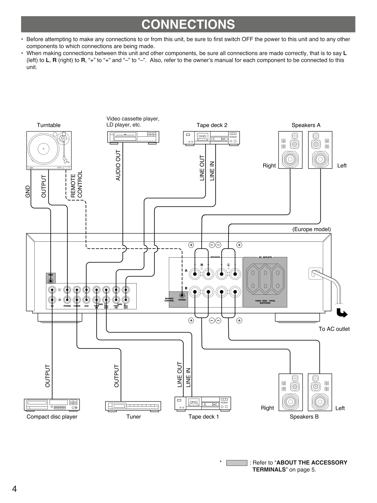 Yamaha AX-380 Amplifier Owner's/ User Manual (Pages: 13)