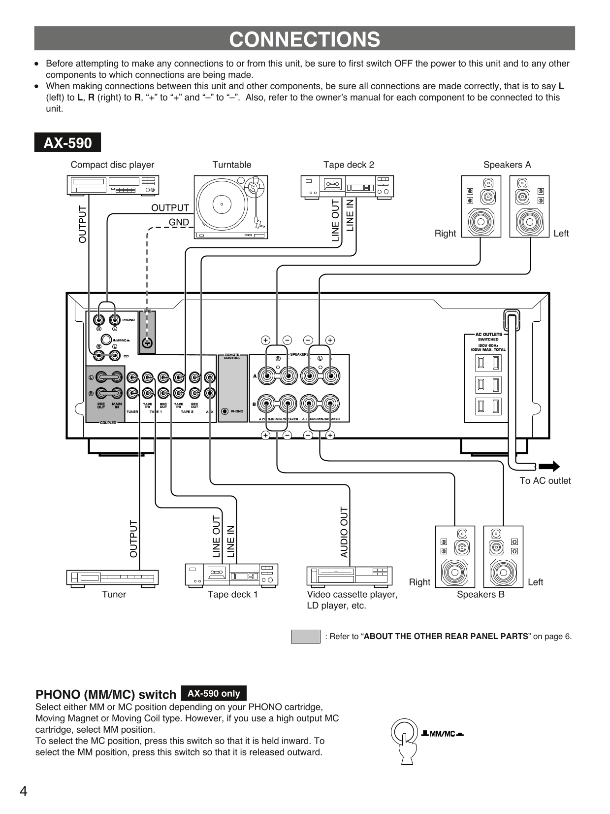 Yamaha AX-490 & AX-590 Amplifier Owner's/ User Manual (Pages: 15)