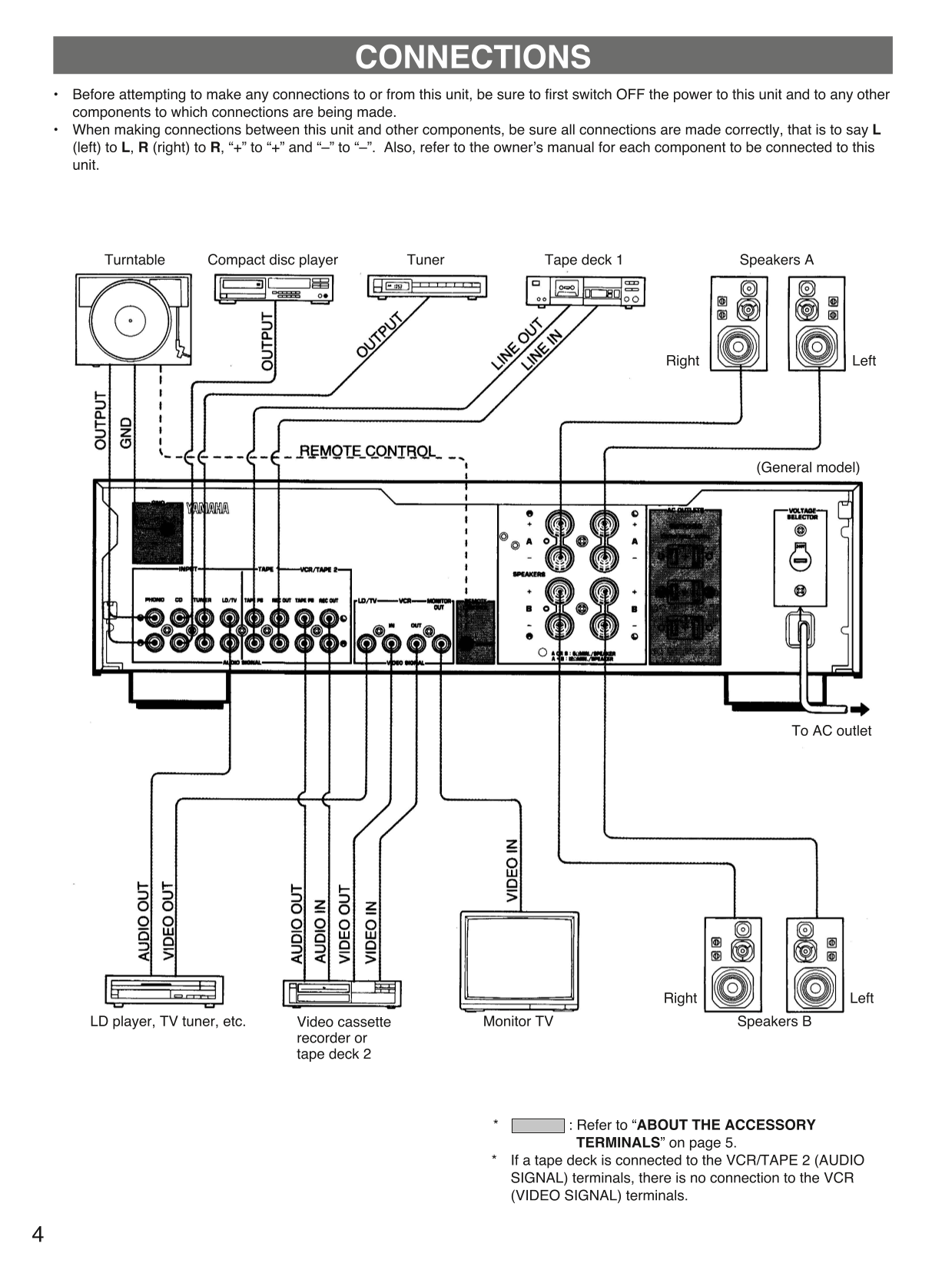 Yamaha AX-V401 Amplifier Owner's/ User Manual (Pages: 13)