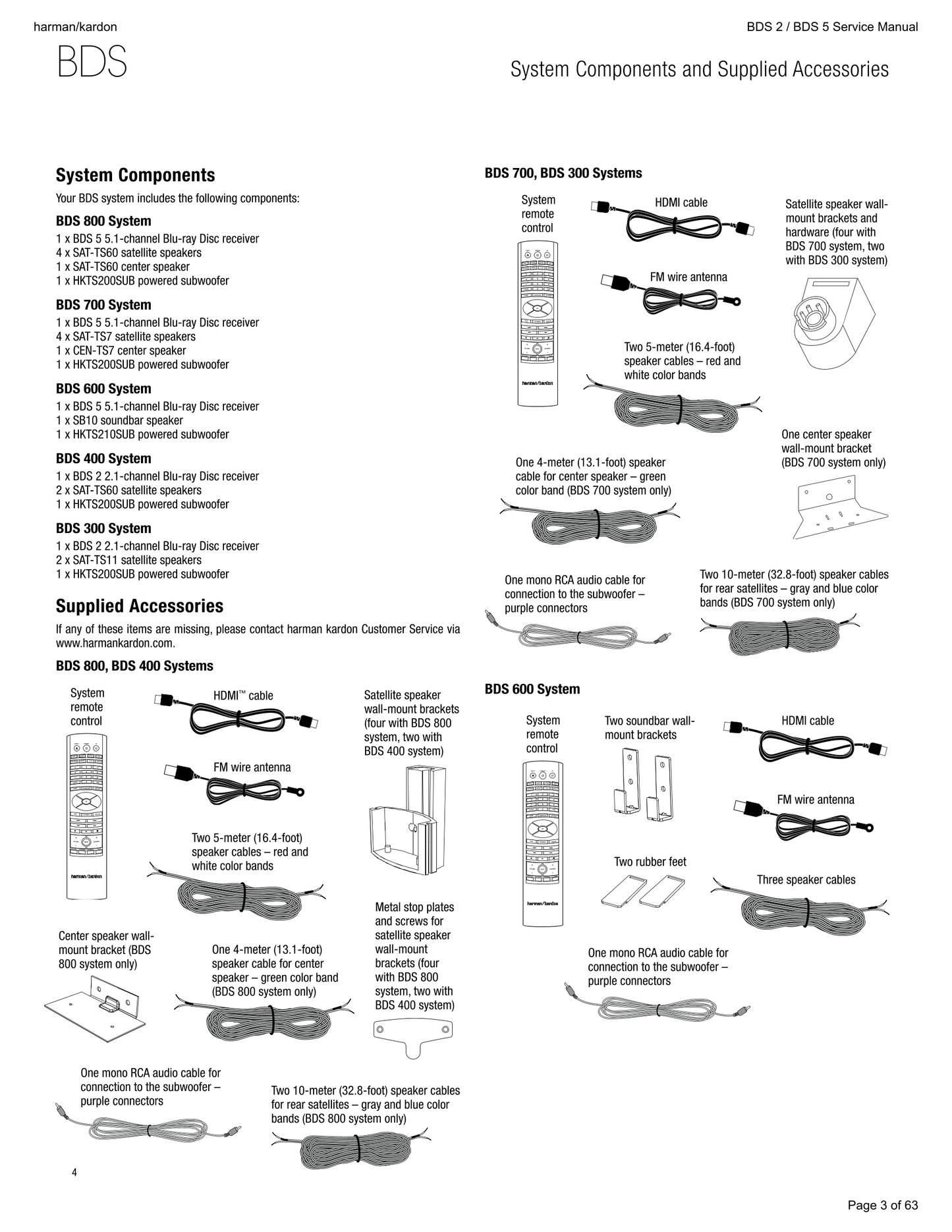 Harman/ Kardon BDS 2 & 5 Blu-Ray/ DVD Player Service Manual (Pages: 65)