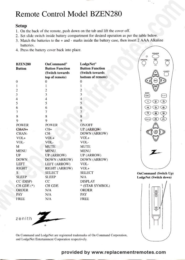 Zenith BZEN280OM TV Operating Manual