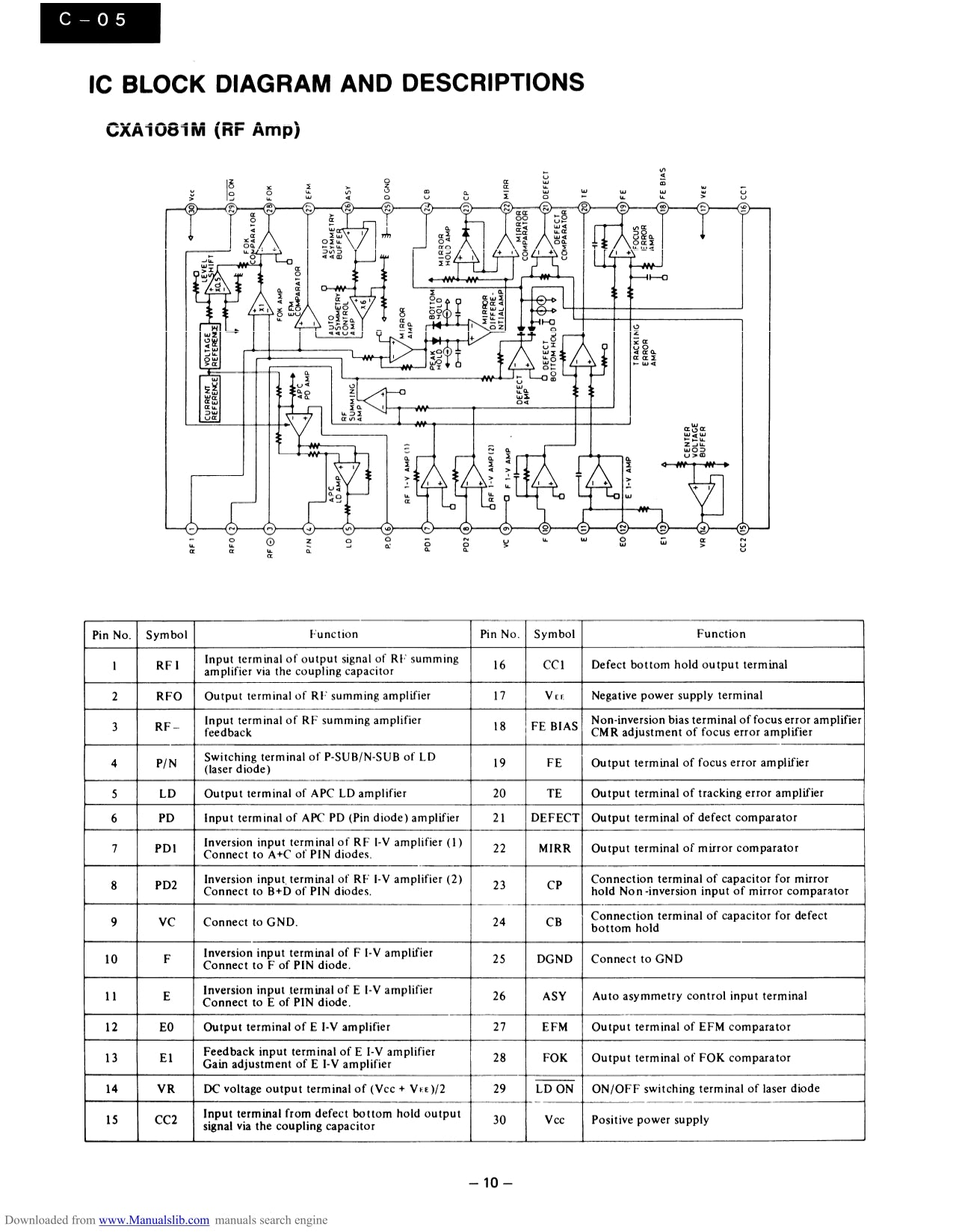 Onkyo C-05 CD Player Service Manual (Pages: 28)
