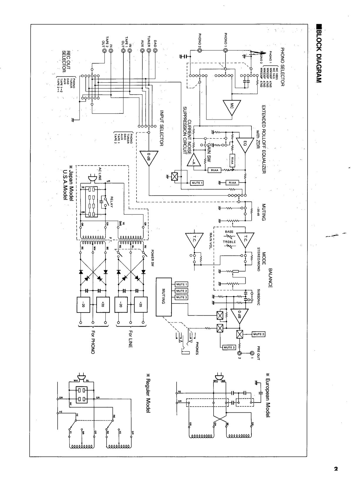 Yamaha C-2X Amplifier Service Manual (Pages: 14)