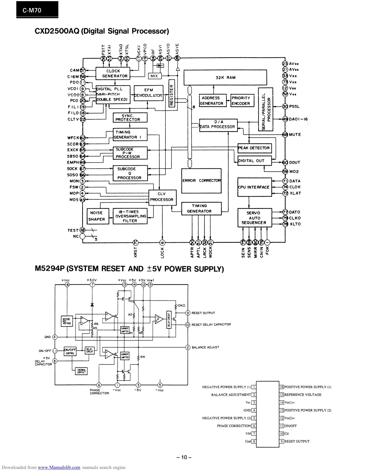 Onkyo C-M70 CD Player Service Manual (Pages: 25)