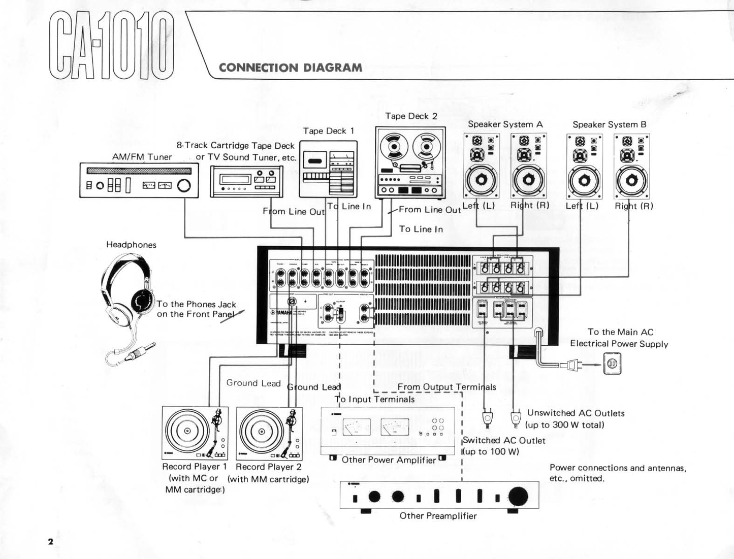 Yamaha CA-1010 Amplifier Owner's/ User Manual (Pages: 22)