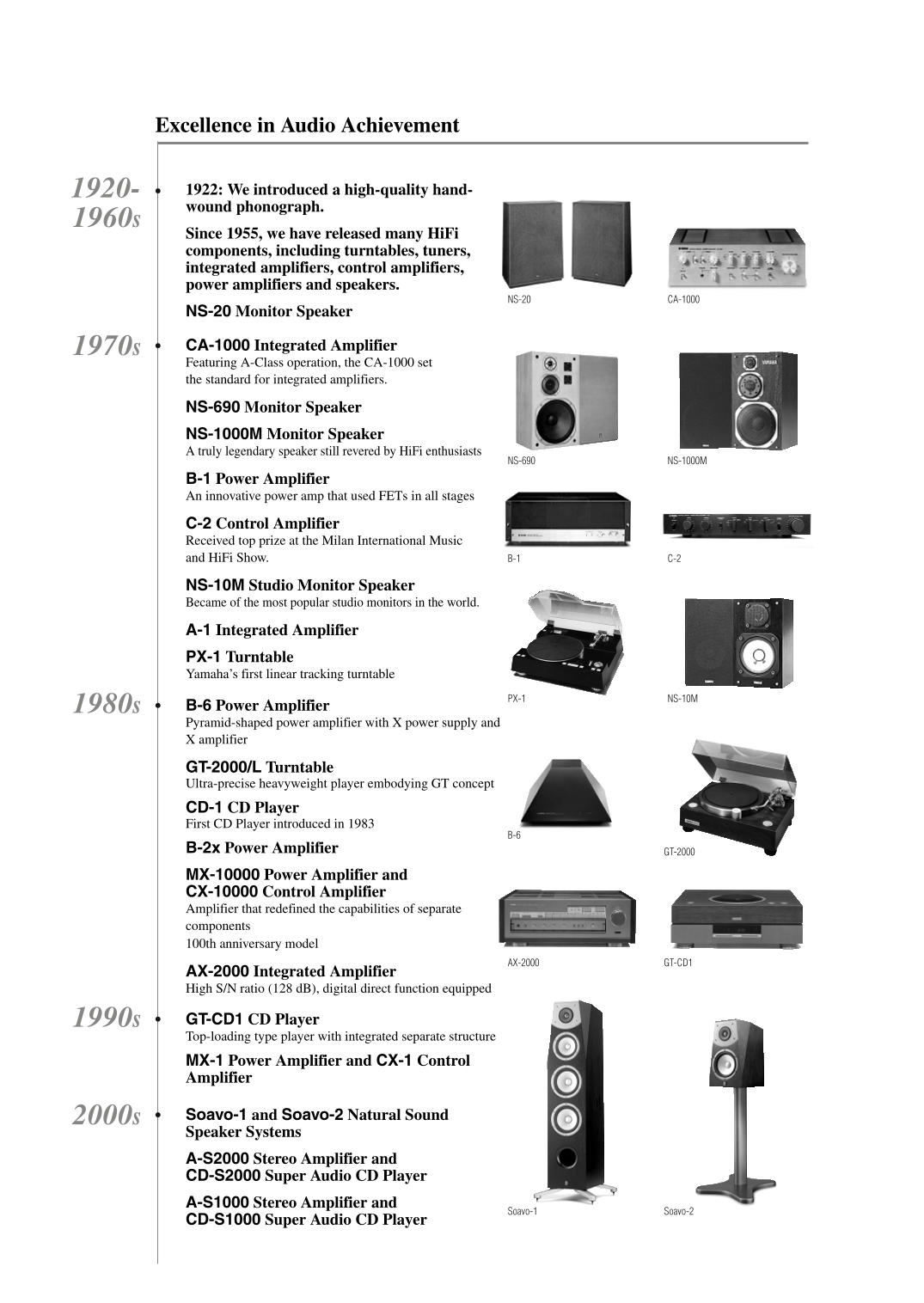 Yamaha CD-S1000 CD Player Owner's/ User Manual (Pages: 29)