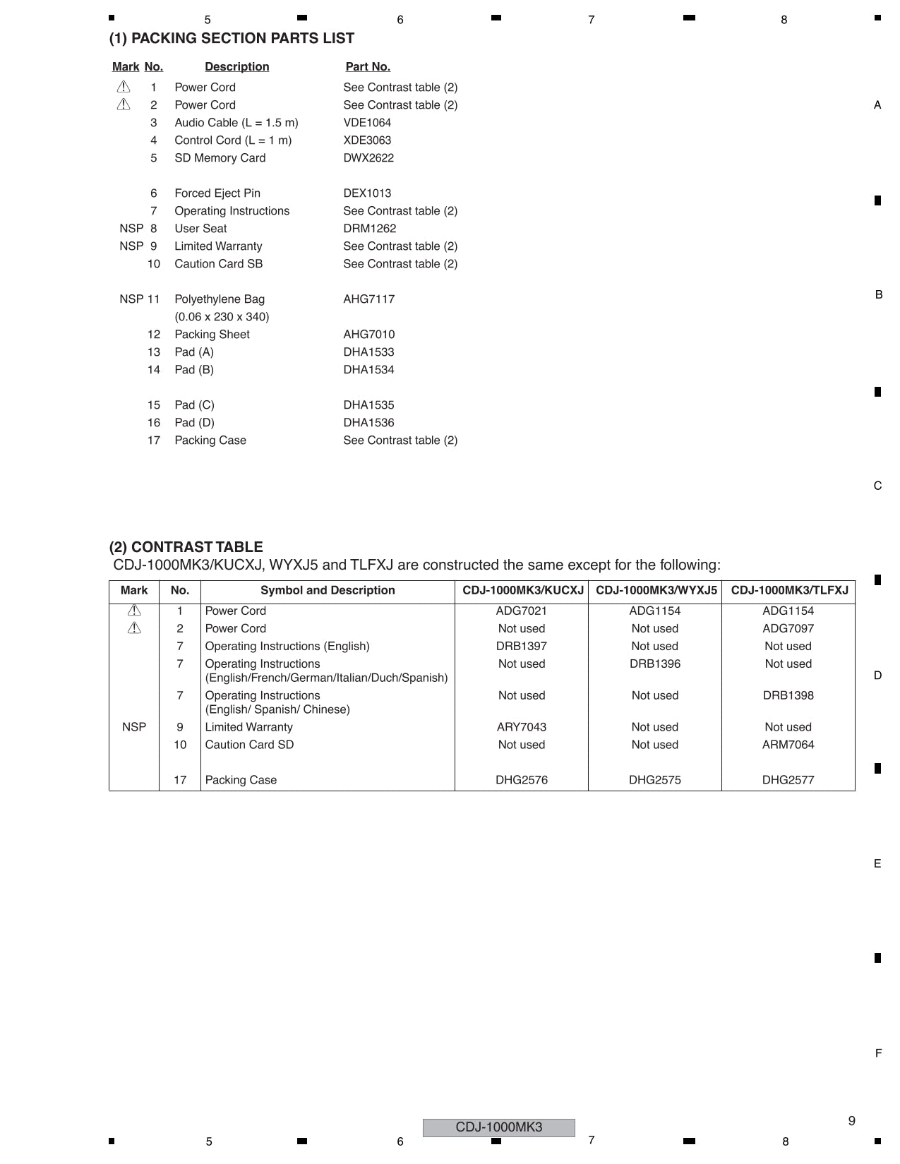 Pioneer CDJ-1000MK3 CD Player Service Manual (Pages: 116)