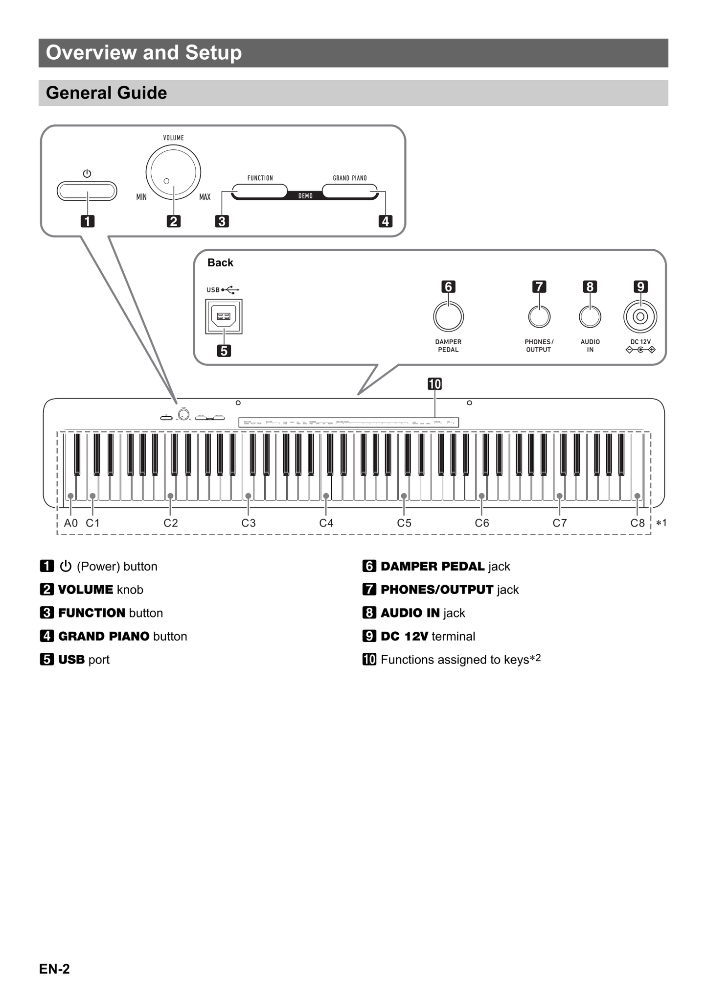 Casio CDP-S100 Keyboard Piano Owner's/ User Manual (Pages: 26)