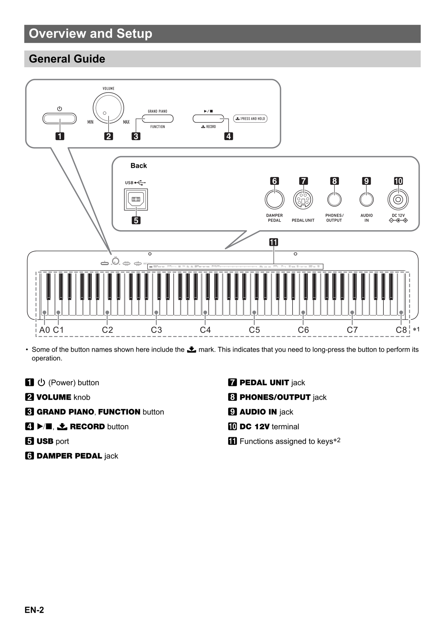 Casio CDP-S150 Keyboard Piano Owner's/ User Manual (Pages: 32)