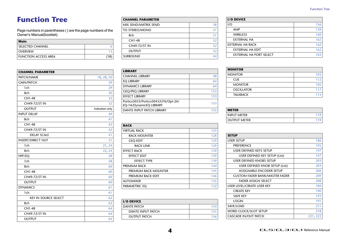 Yamaha CL1, CL3 & CL5 Digital Mixing Console Owner's/ User Manual (Pages: 302)