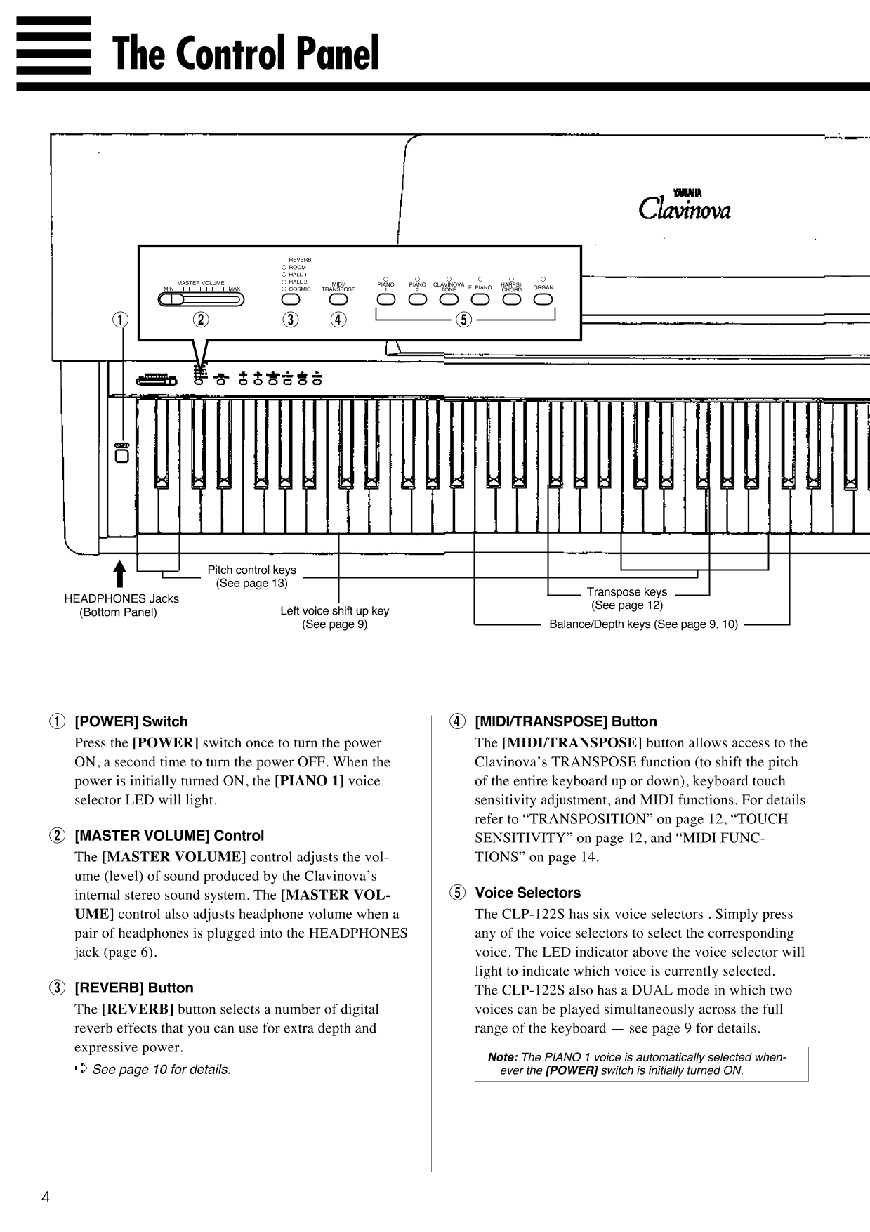 Yamaha CLP-122S Digital Piano Owner's/ User Manual (Pages: 31)