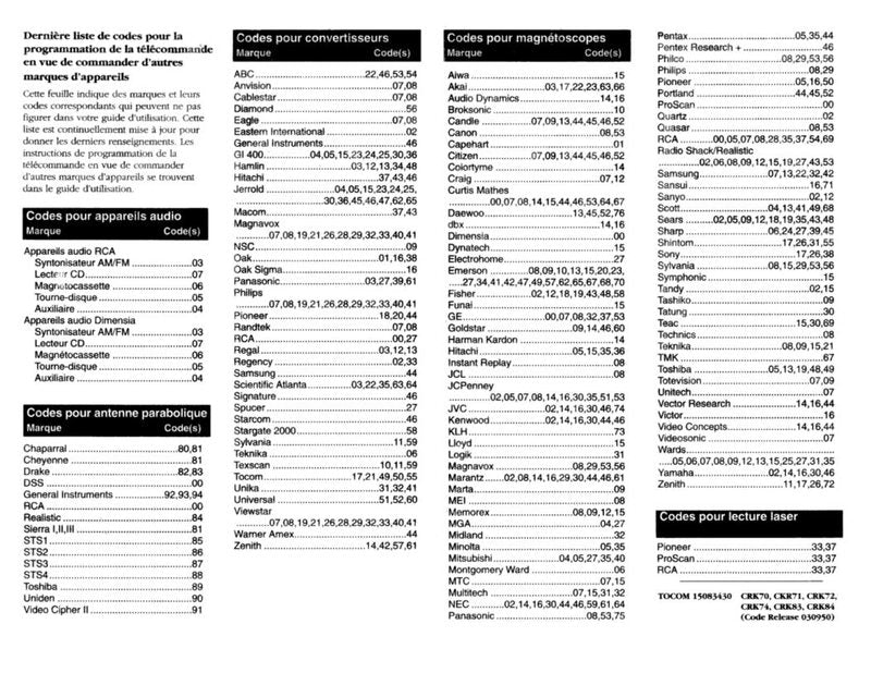 RCA CRK Series Universal Remote Control Operating Manual