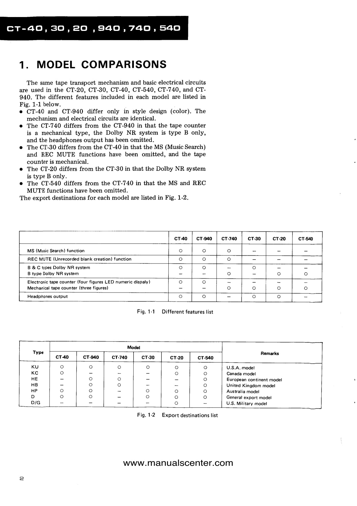 Pioneer CT-20, CT-30, CT-40, CT-540, CT-740 & CT-940 Stereo Cassette Tape Deck Service Manual (Pages: 25)