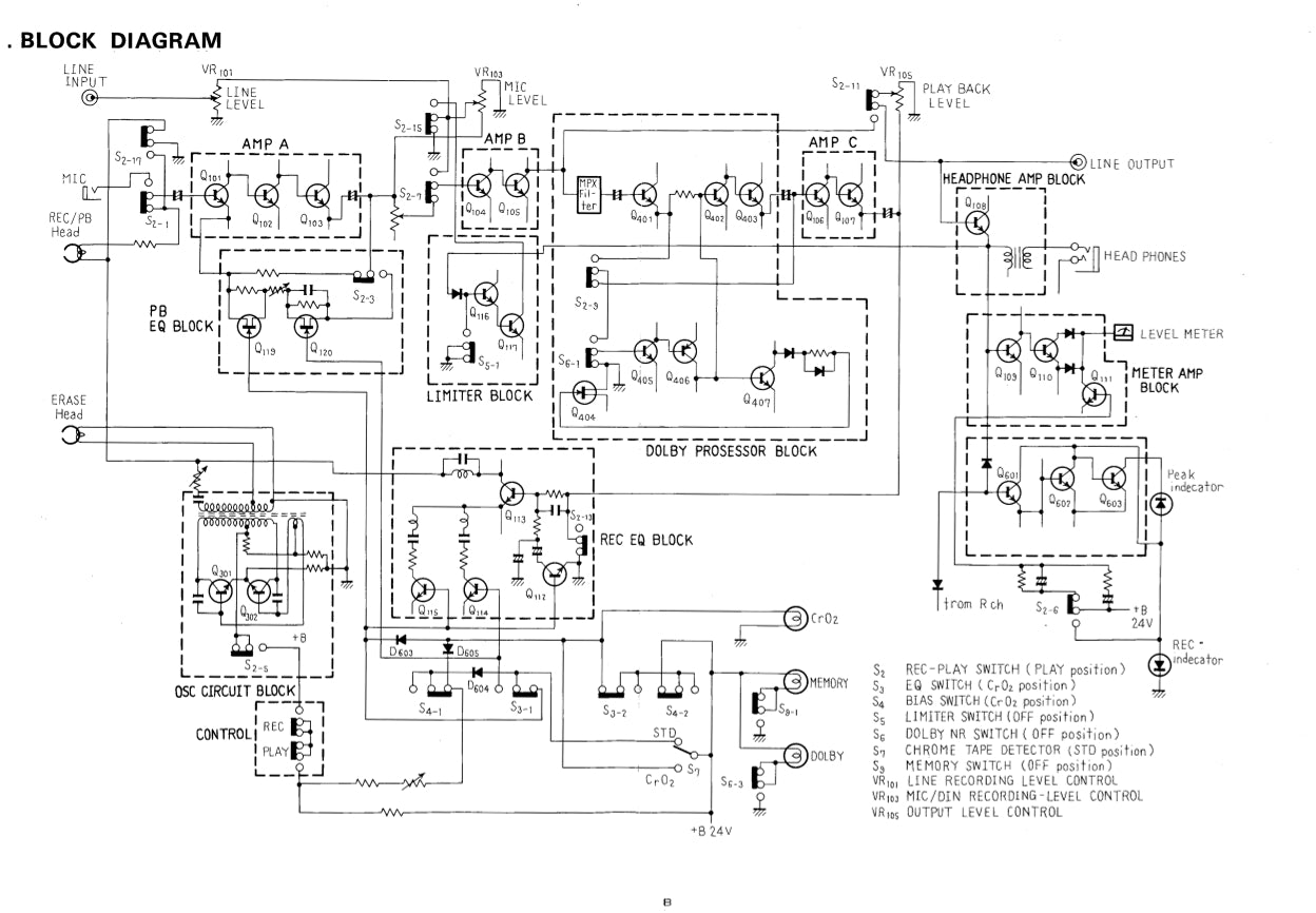 Pioneer CT-F9191 Cassette Tape Deck Service Manual (Pages: 85)