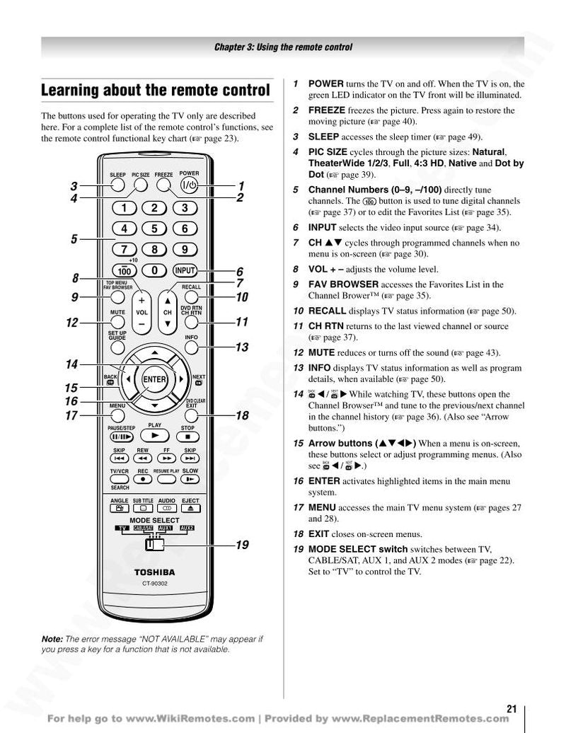 Toshiba 40FT2U1 TV Remote Control Operating Manual