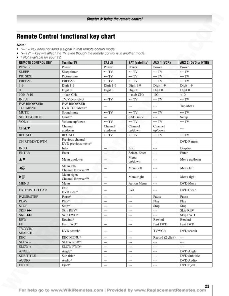 Toshiba 40FT2U1 TV Remote Control Operating Manual