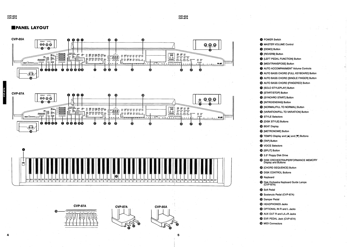 Yamaha CVP-85A & CVP-87A Digital Piano Service Manual (Pages: 114)