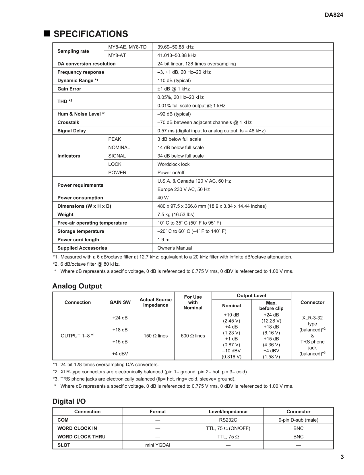 Yamaha DA824 DA Converter Service Manual (Pages: 56)