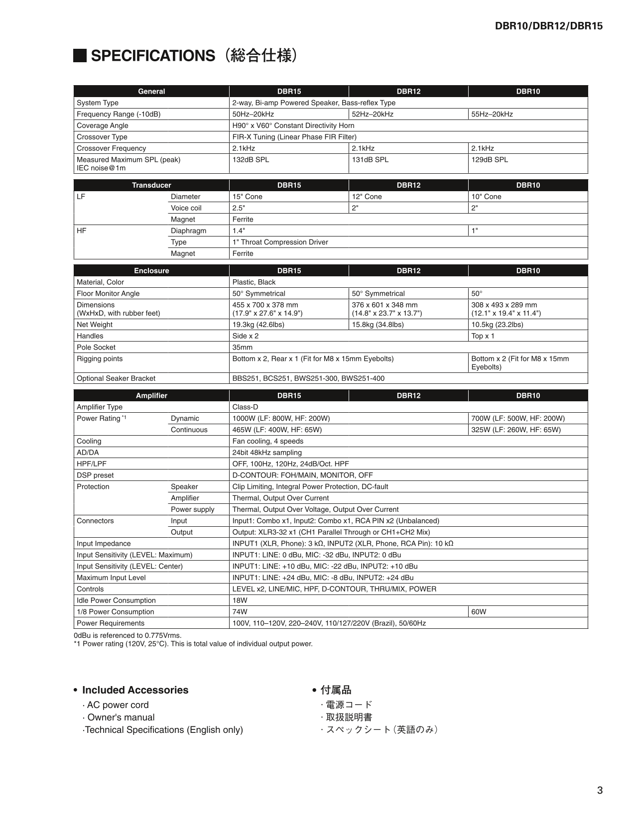 Yamaha DBR10, DBR12 & DBR15 Speaker System Service Manual (Pages: 109)