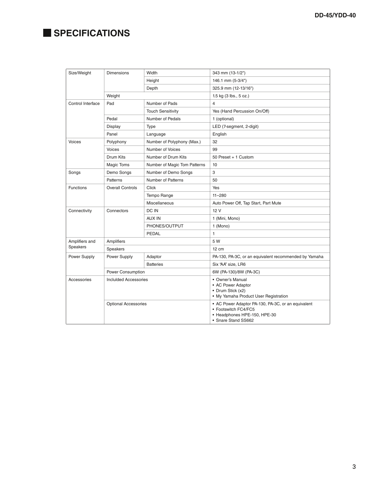 Yamaha DD-45 & YDD-40 Digital Percussion Drum Machine Service Manual (Pages: 42)