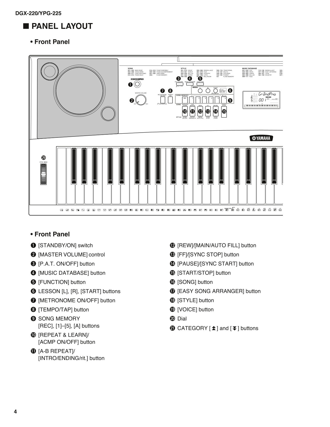 Yamaha DGX-220 & YPG-225 Digital Grand Piano Keyboard Service Manual (Pages: 52)