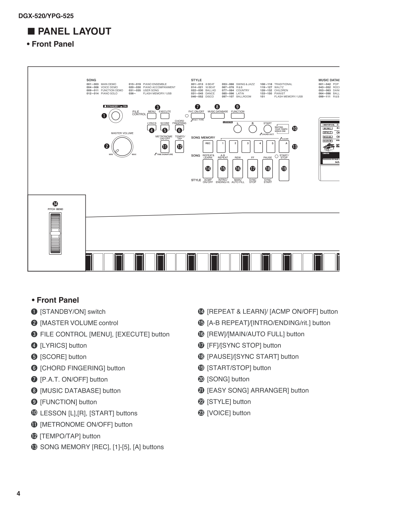 Yamaha DGX-520 & YPG-525 Digital Grand Piano Keyboard Service Manual (Pages: 55)