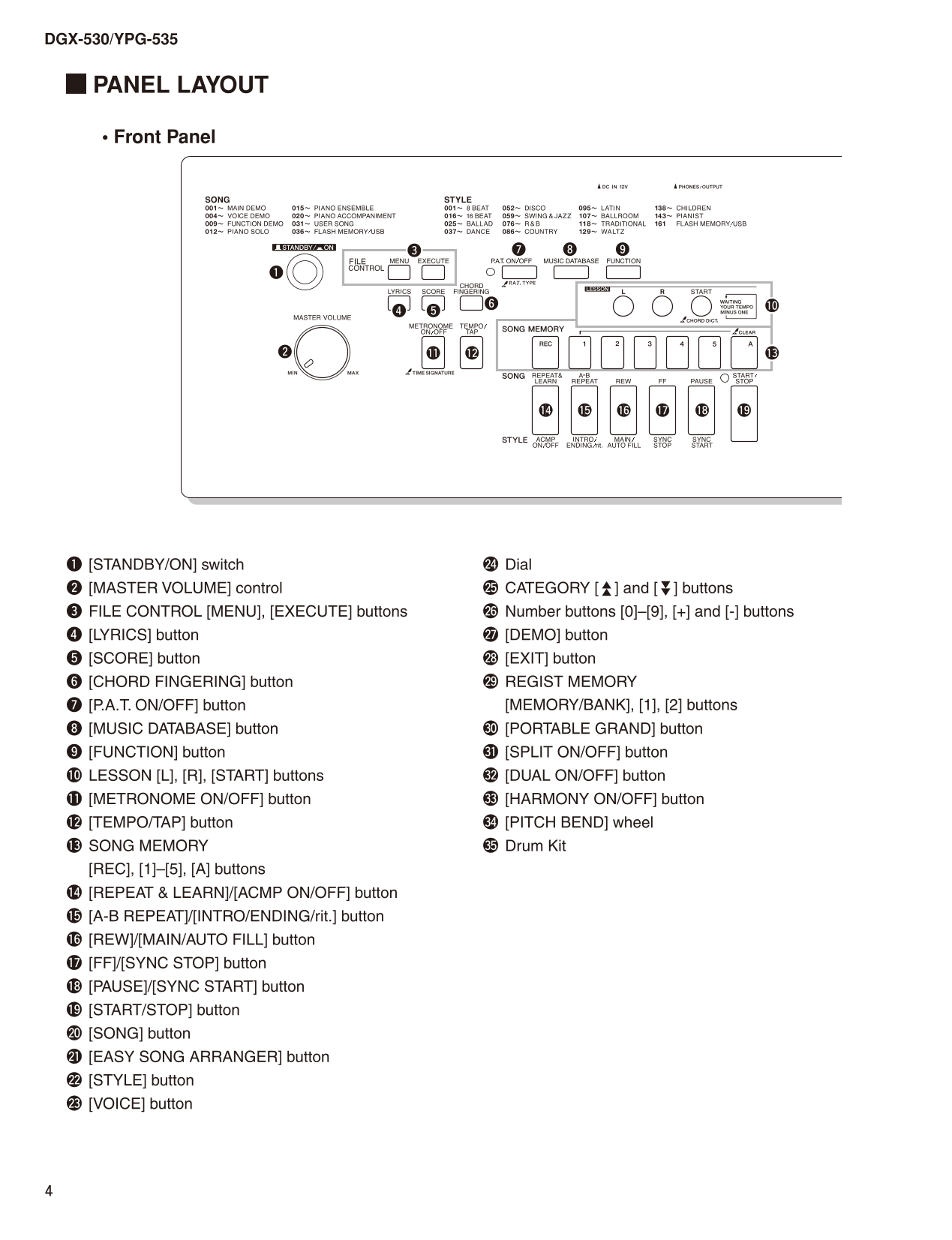 Yamaha DGX-530 & YPG-535 Digital Grand Piano Keyboard Service Manual (Pages: 54)