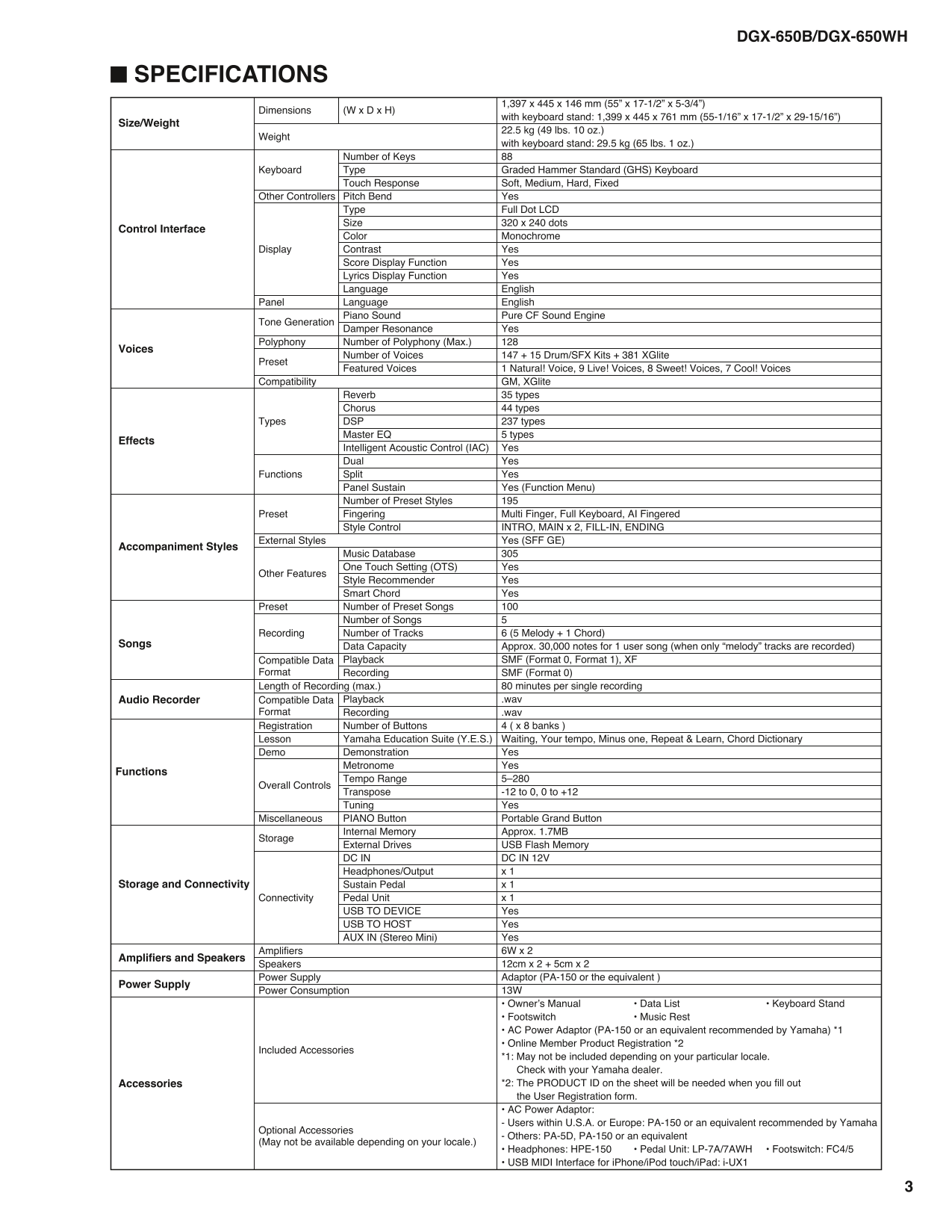 Yamaha DGX-650B & DGX-650WH Portable Grand Piano Service Manual (Pages: 72)