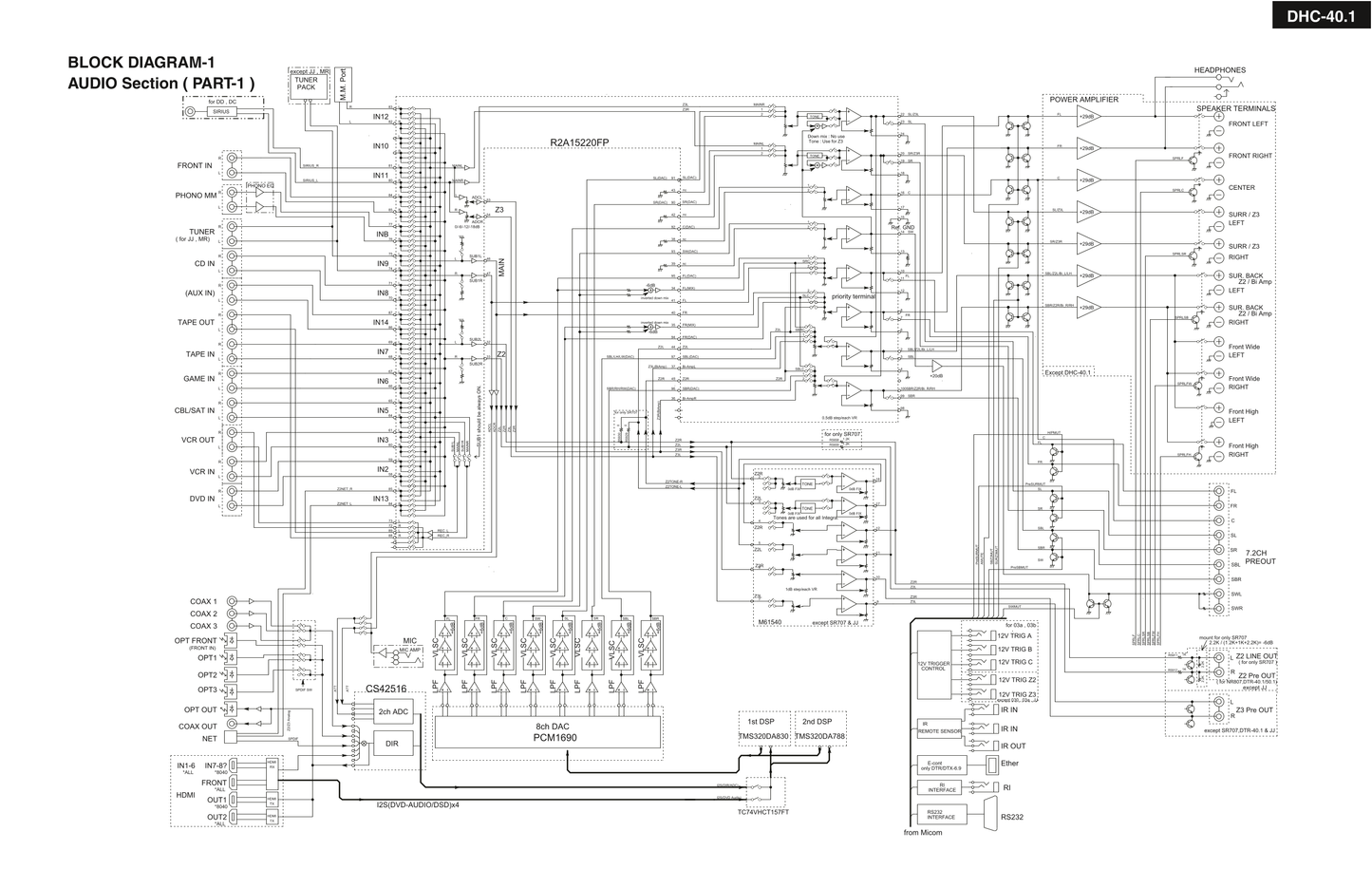 Integra DHC-40.1 AV Receiver Service Manual (Pages: 135)