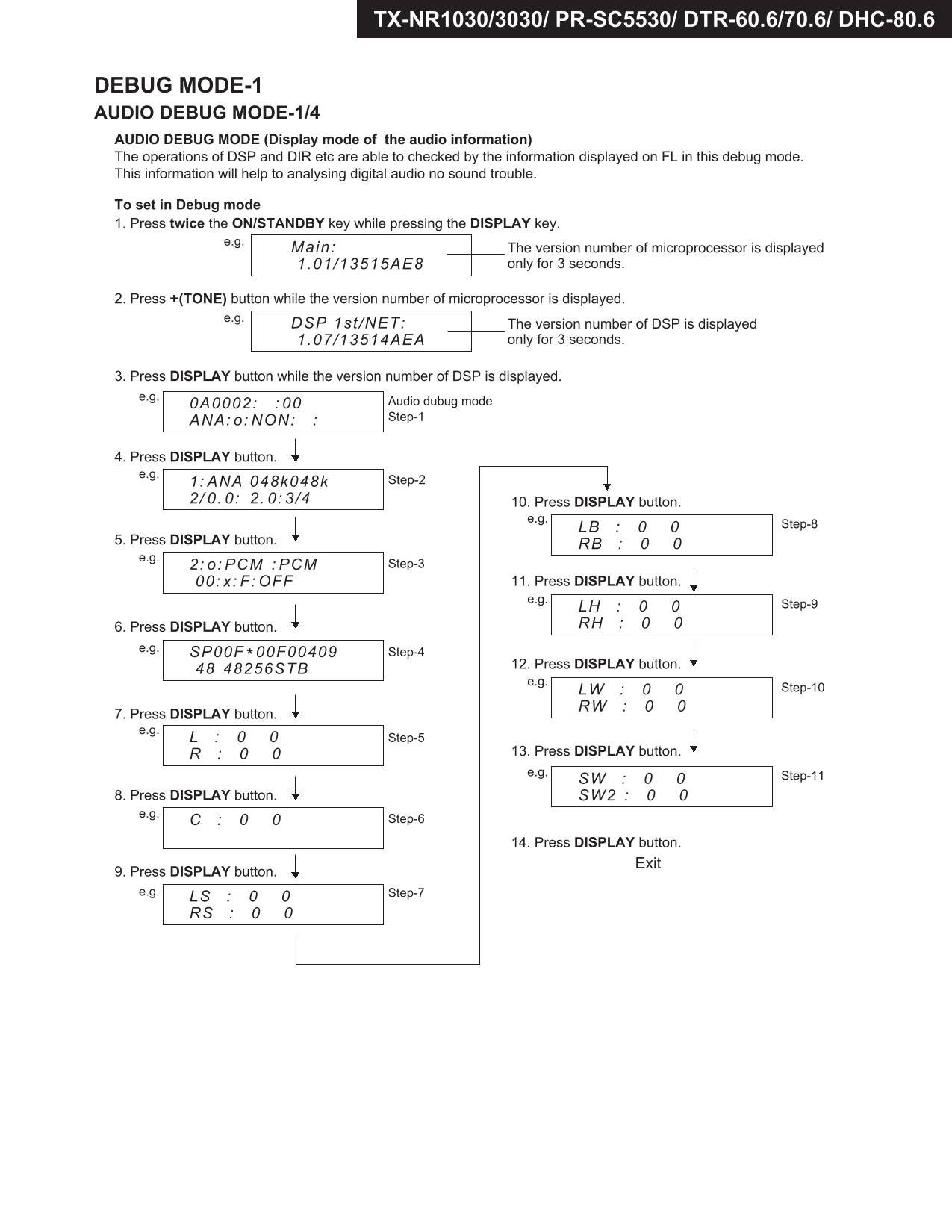 Integra DHC-80.6 AV Receiver Service Manual (Pages: 131)