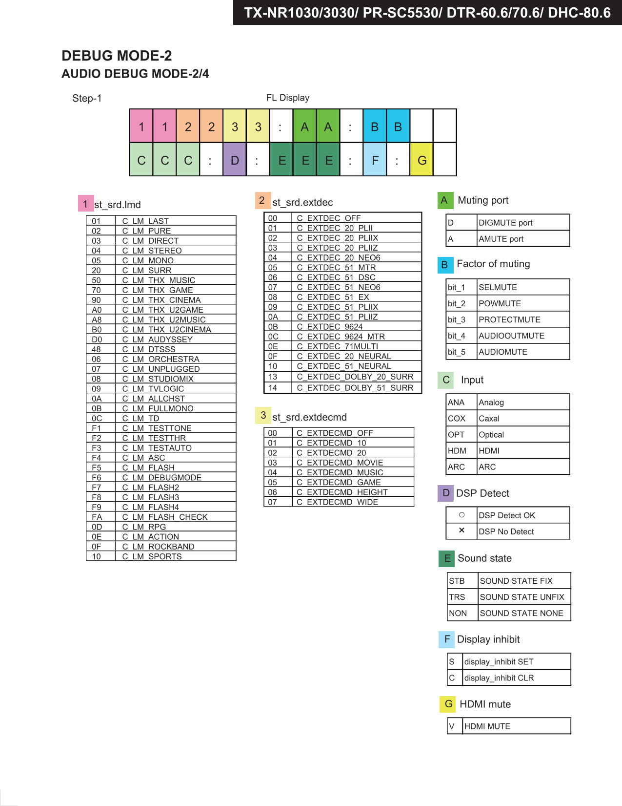 Integra DHC-80.6 AV Receiver Service Manual (Pages: 131)