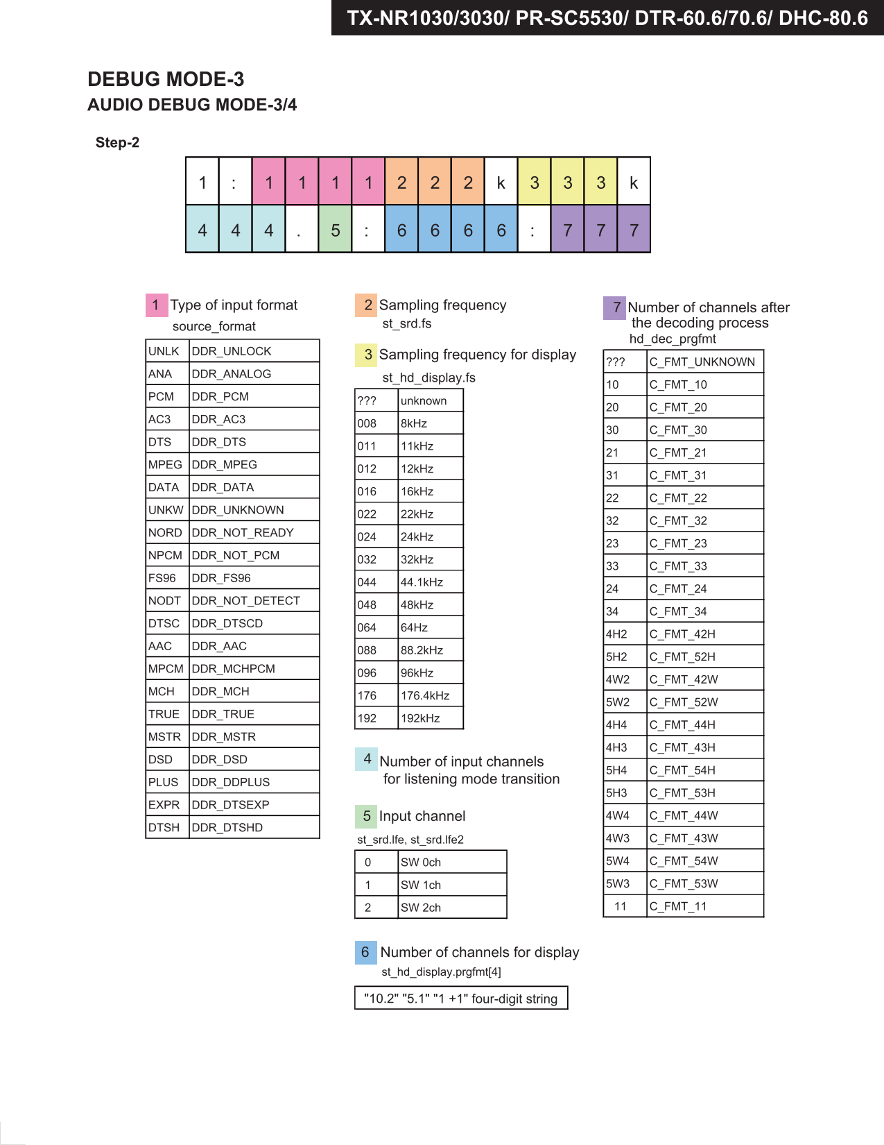 Integra DHC-80.6 AV Receiver Service Manual (Pages: 131)