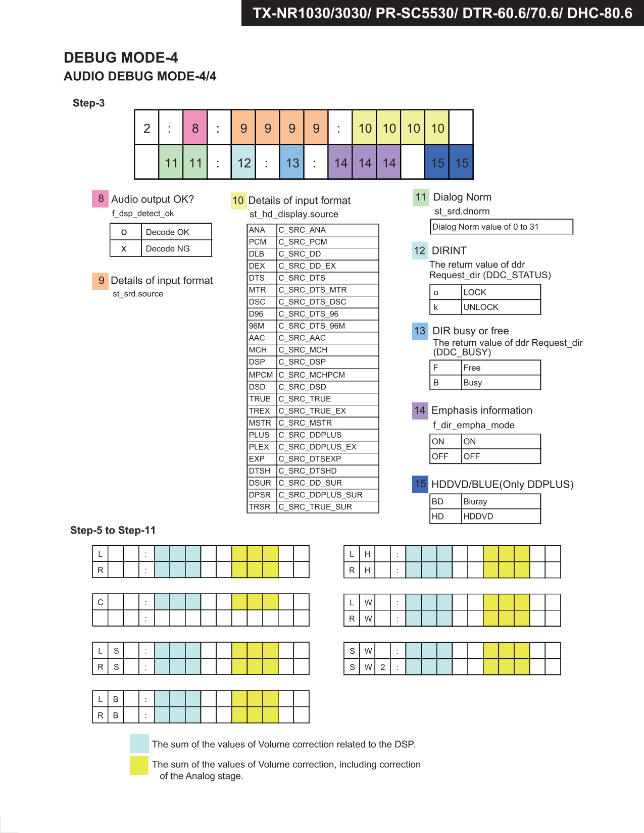 Integra DHC-80.6 AV Receiver Service Manual (Pages: 131)