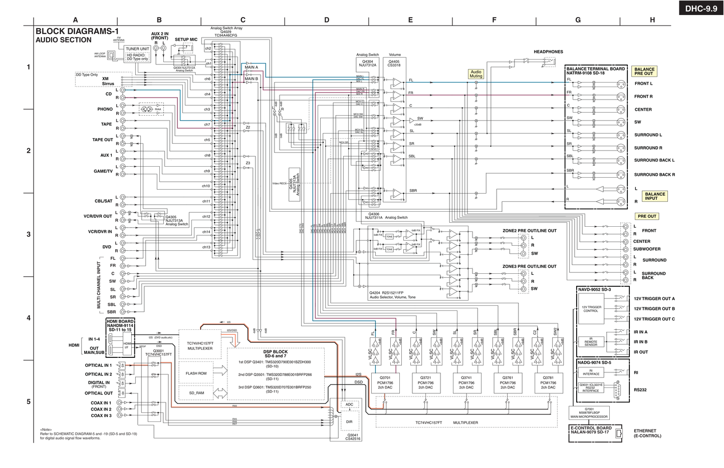 Integra DHC-9.9 AV Receiver Service Manual (Pages: 222)