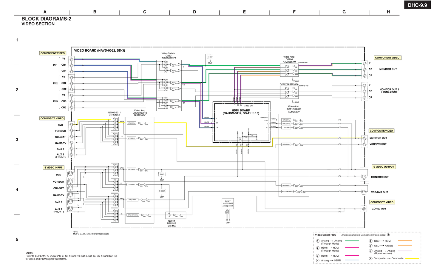 Integra DHC-9.9 AV Receiver Service Manual (Pages: 222)