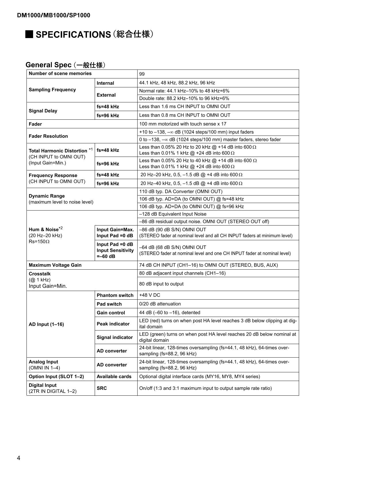 Yamaha DM1000 Mixing Production Console Service Manual (Pages: 307)