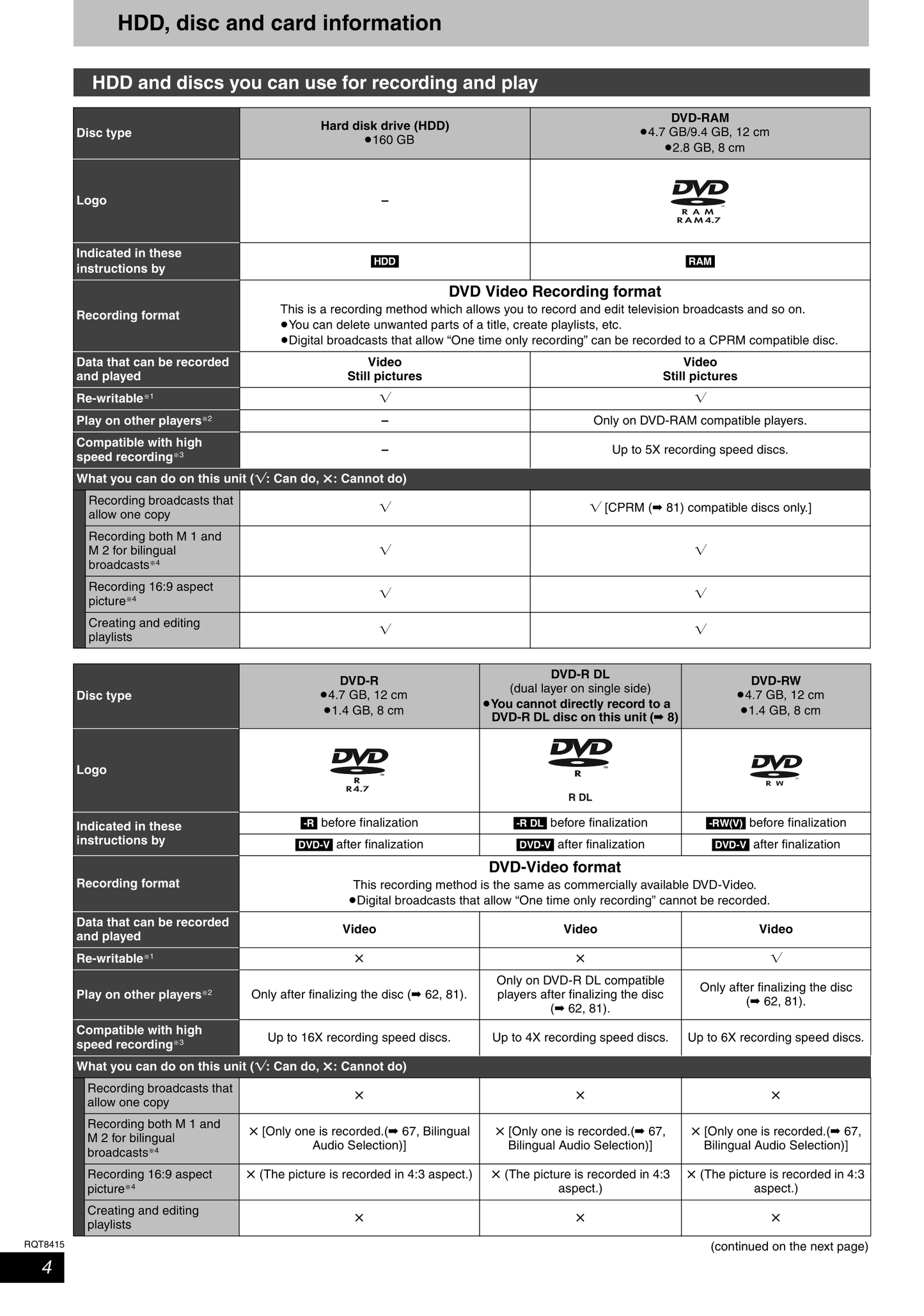 Panasonic DMR-EH55 & DMR-EH56 DVD Player/ Recorder Owner's/ User Manual (Pages: 84)