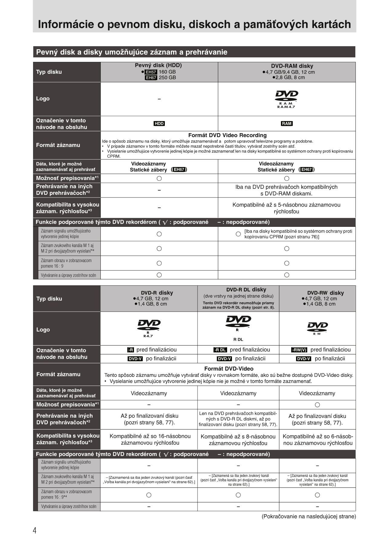 Panasonic DMR-EH57 & DMR-EH67 DVD Player/ Recorder Owner's/ User Manual (Pages: 80)