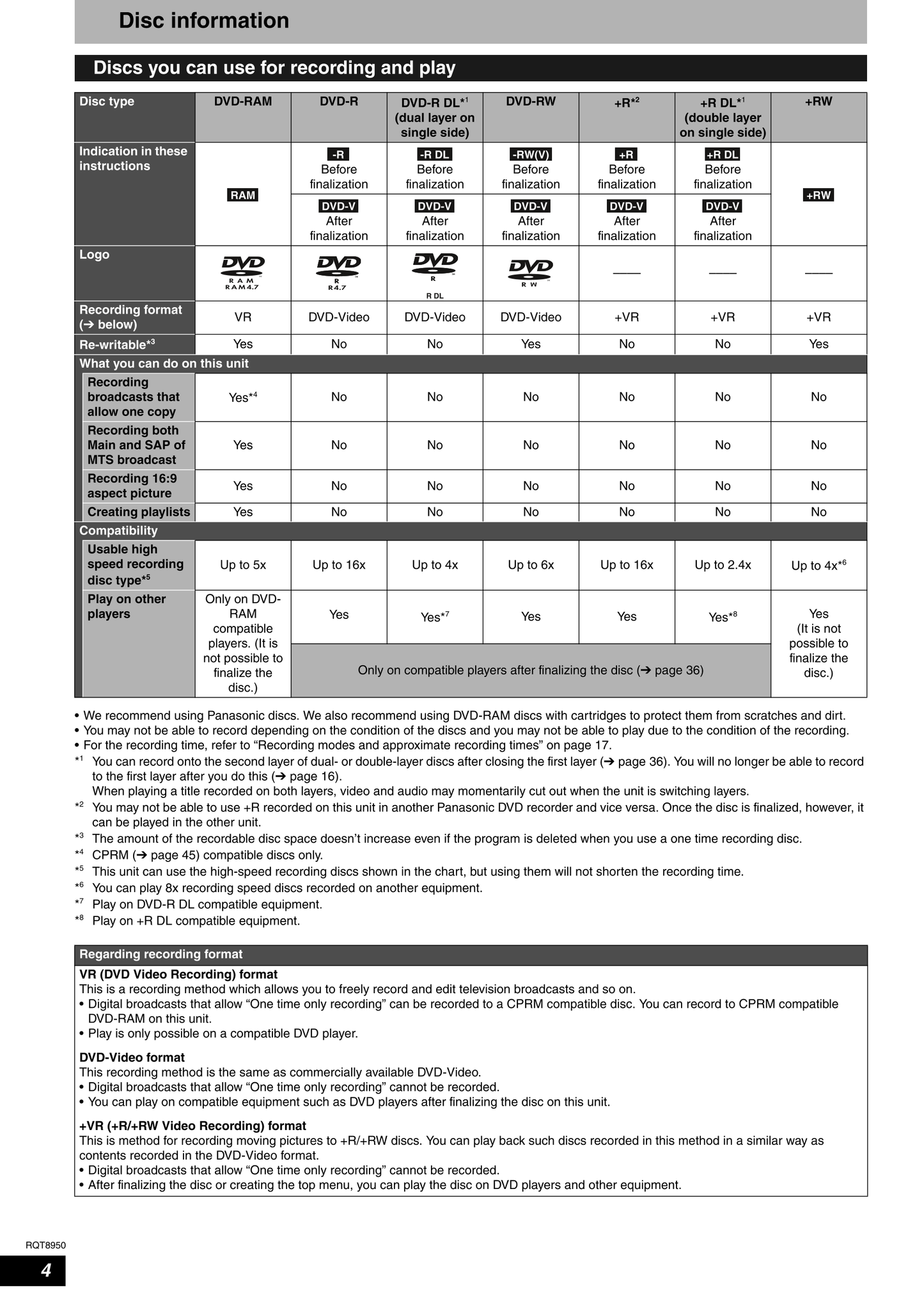 Panasonic DMR-ES16 DVD Player/ Recorder Owner's/ User Manual (Pages: 48)