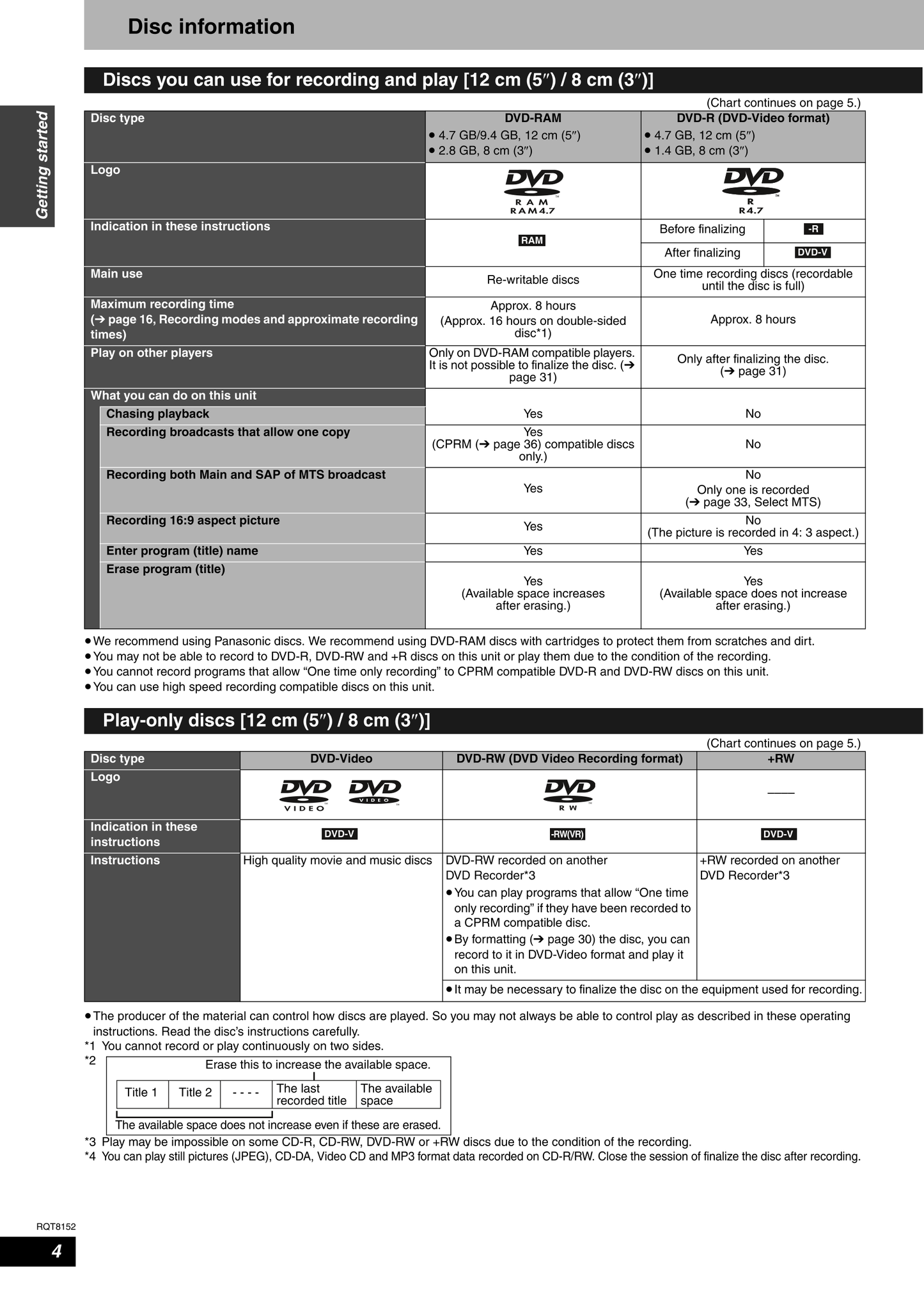 Panasonic DMR-ES20 DVD Player/ Recorder Owner's/ User Manual (Pages: 48)