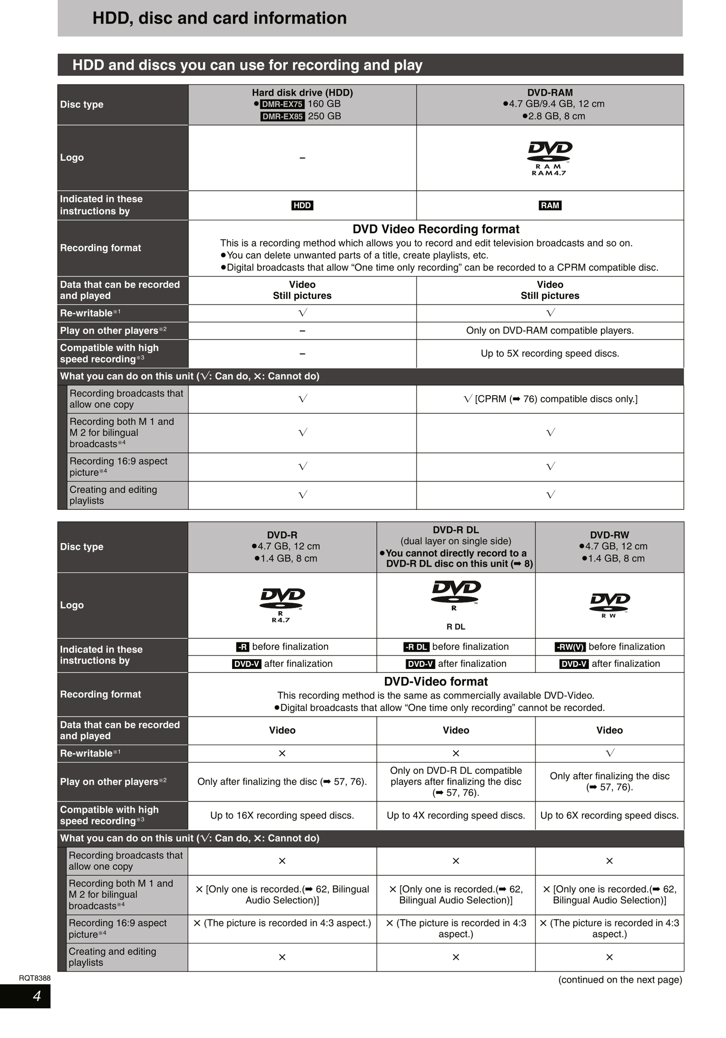 Panasonic DMR-EX75 & DMR-EX85 DVD Player/ Recorder Owner's/ User Manual (Pages: 80)