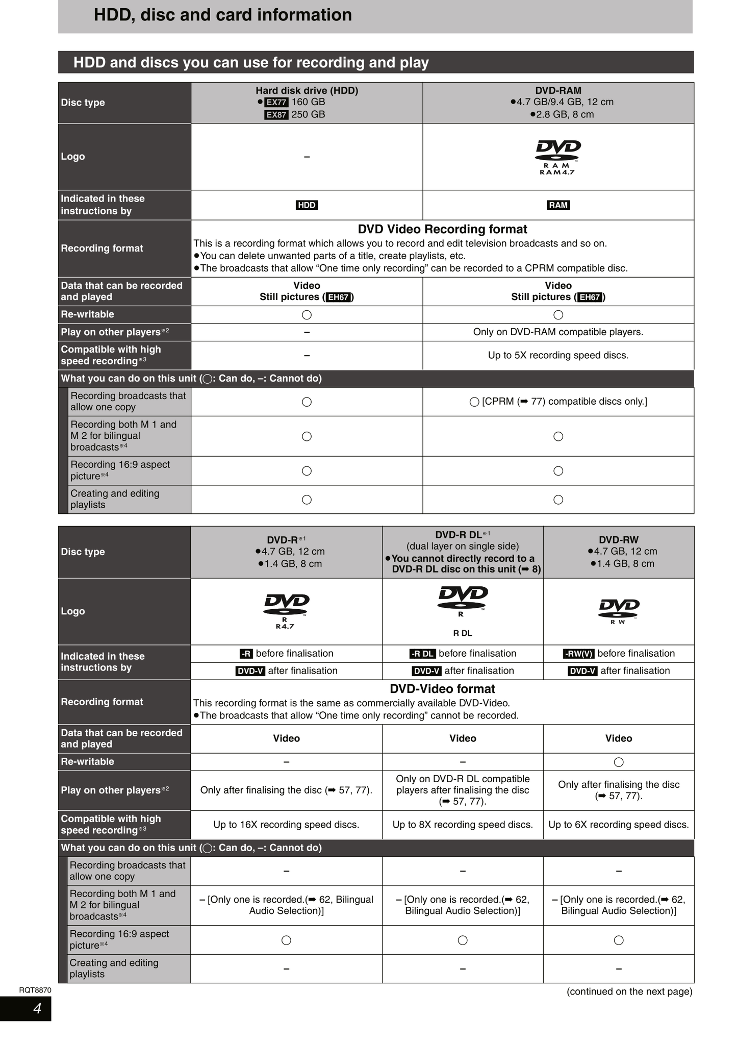 Panasonic DMR-EX77 & DMR-EX87 DVD Player/ Recorder Owner's/ User Manual (Pages: 80)