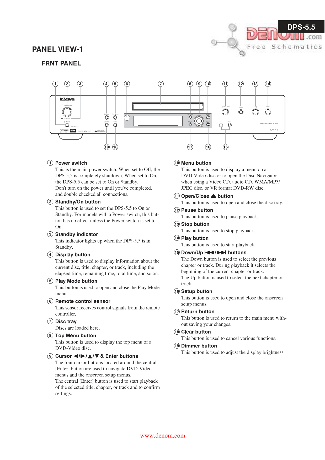 Integra DPS-5.5 DVD Player Service Manual (Pages: 88)