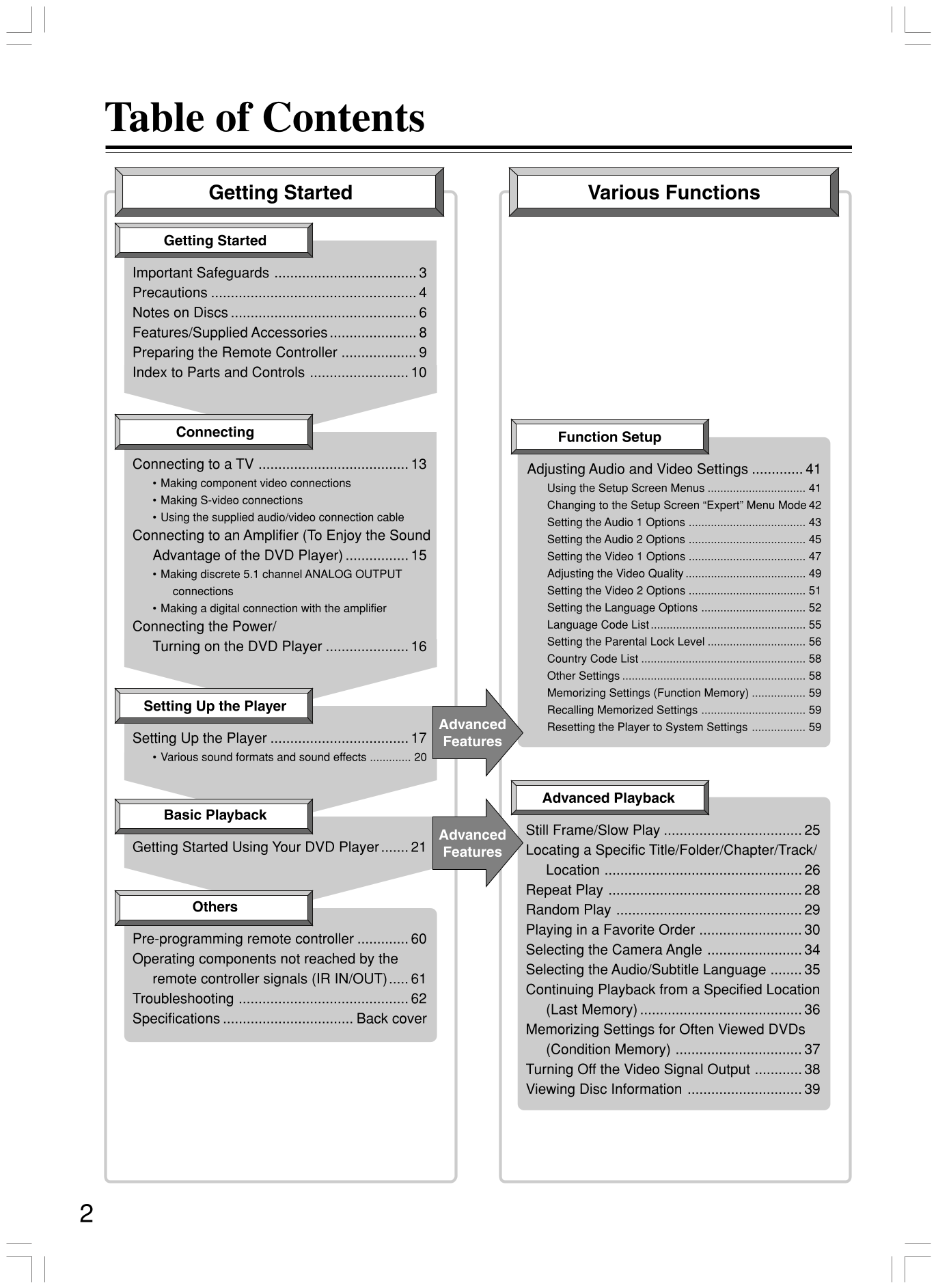 Integra DPS-7.3 DVD Audio/ Video Player Owner's/ User Manual (Pages: 64)