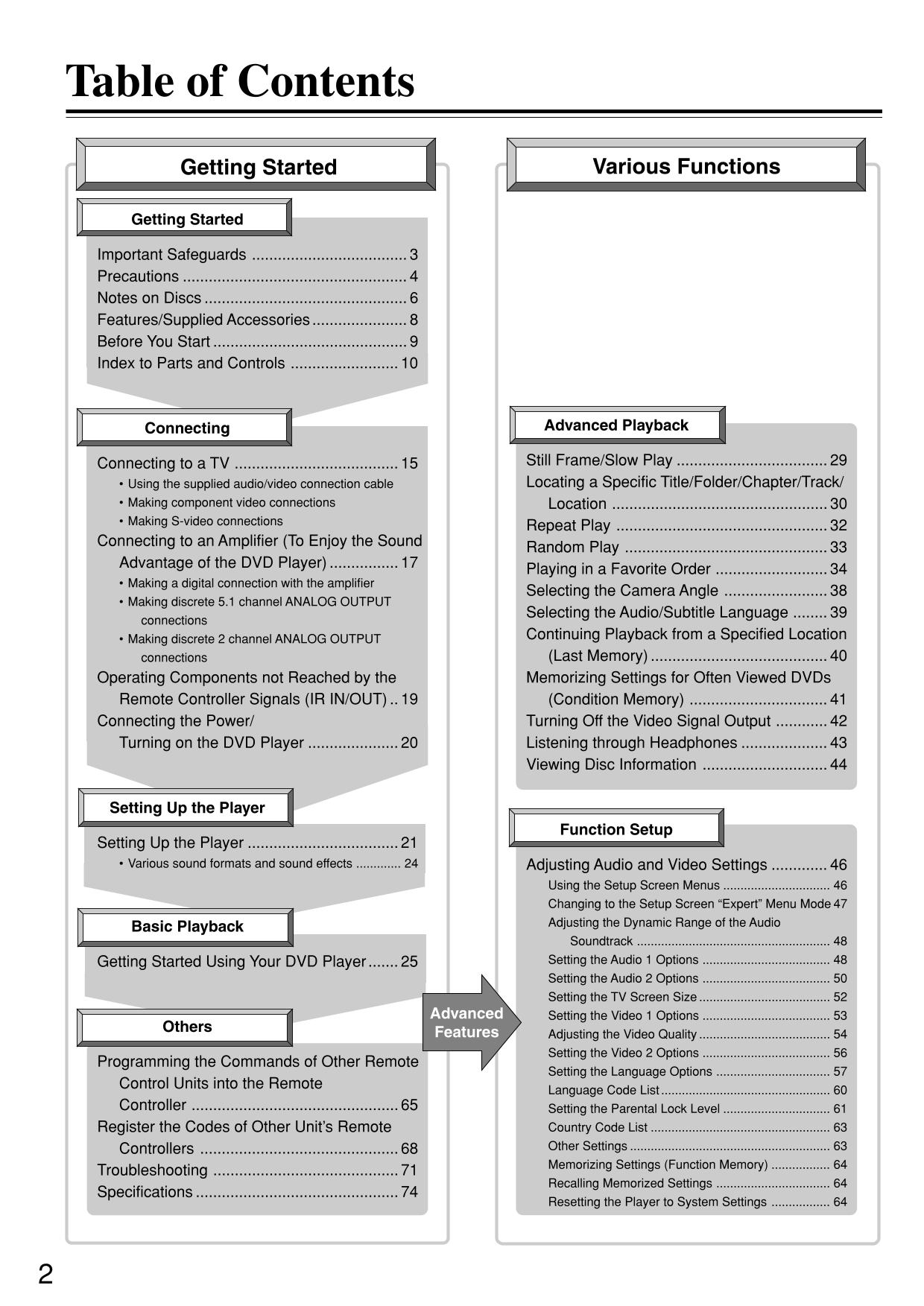 Integra DPS-8.3 DVD Audio/ Video Player Owner's/ User Manual (Pages: 76)